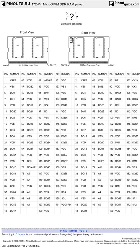 ddr ram pinout